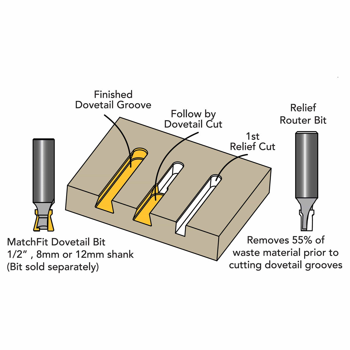 MATCHFIT 1/4" Relief Router Bit - 1/2" Shank