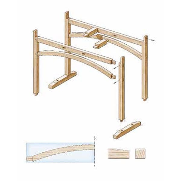 The Foundations of Woodworking