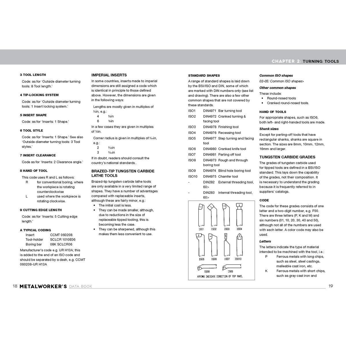 Metalworkers Data Book for Home Machinists