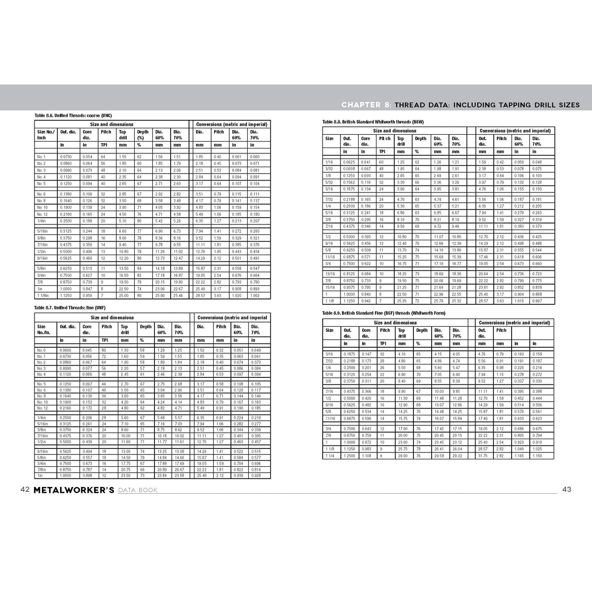 Metalworkers Data Book for Home Machinists