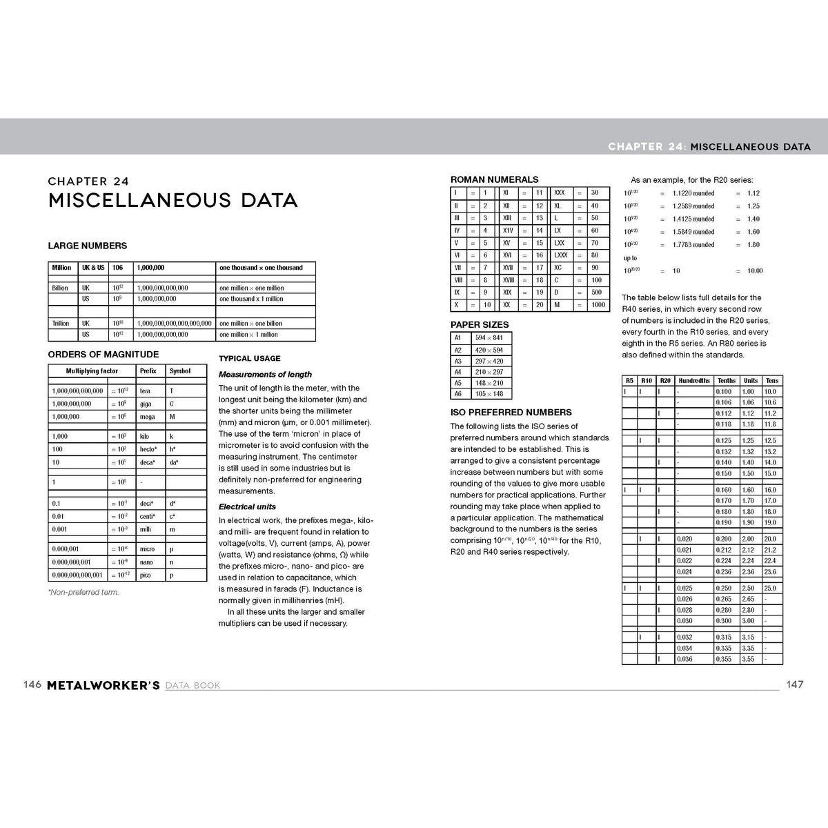 Metalworkers Data Book for Home Machinists