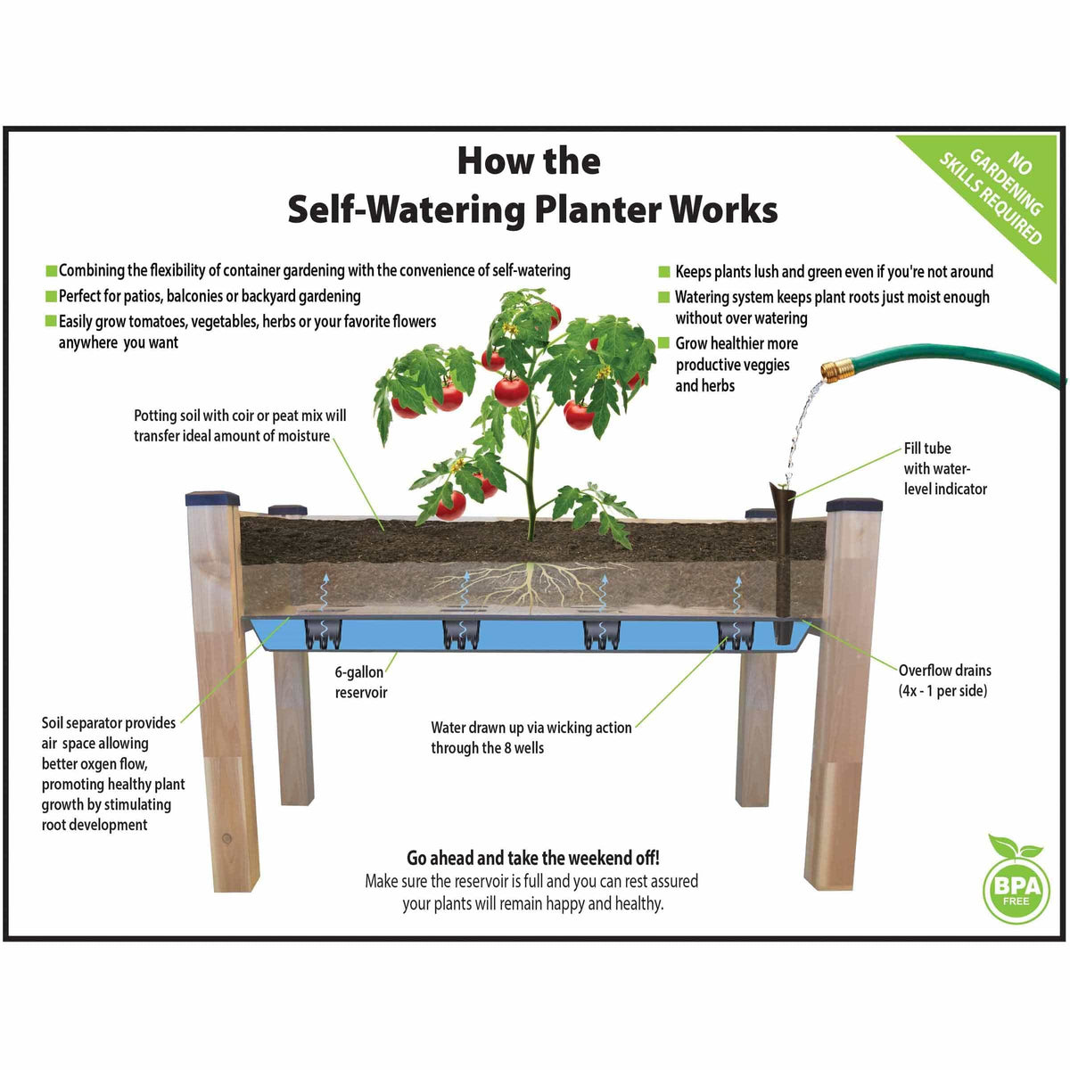 Self-Watering Elevated Cedar Planter 23” x 49” x 30" H