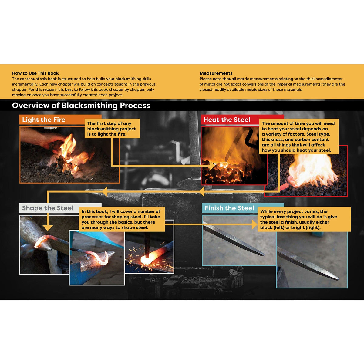 Home Workshop Blacksmithing for Beginners