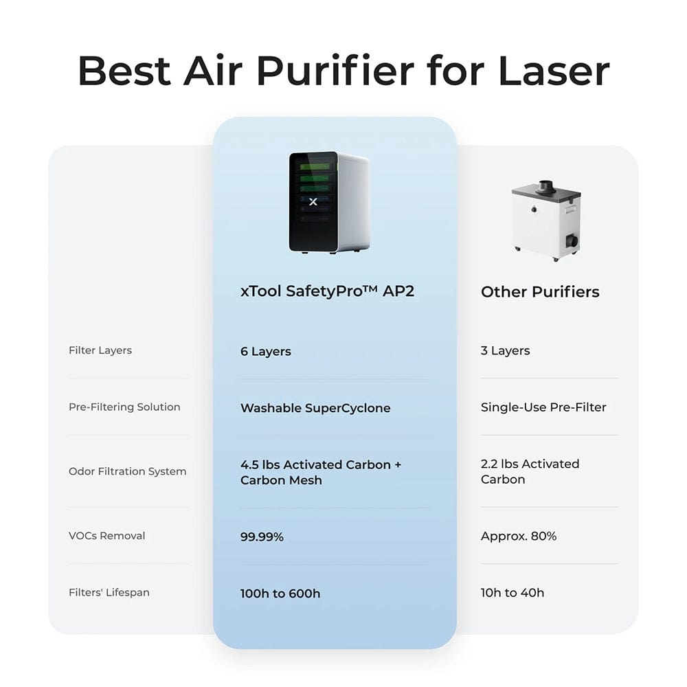 SafetyPro AP2 Air Purifier with SuperCyclone System