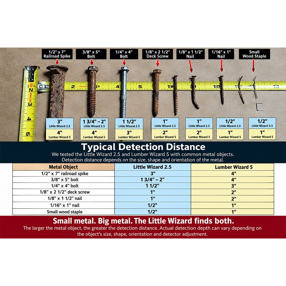 Little Wizard 2.5 Woodworking Metal Detector